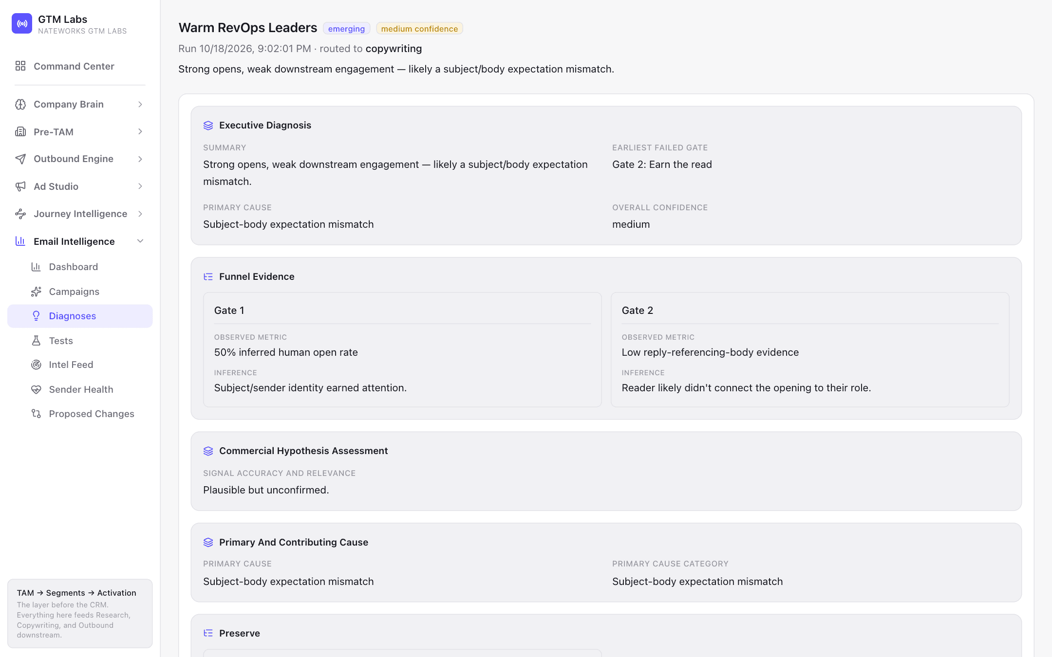 Email Intelligence screen